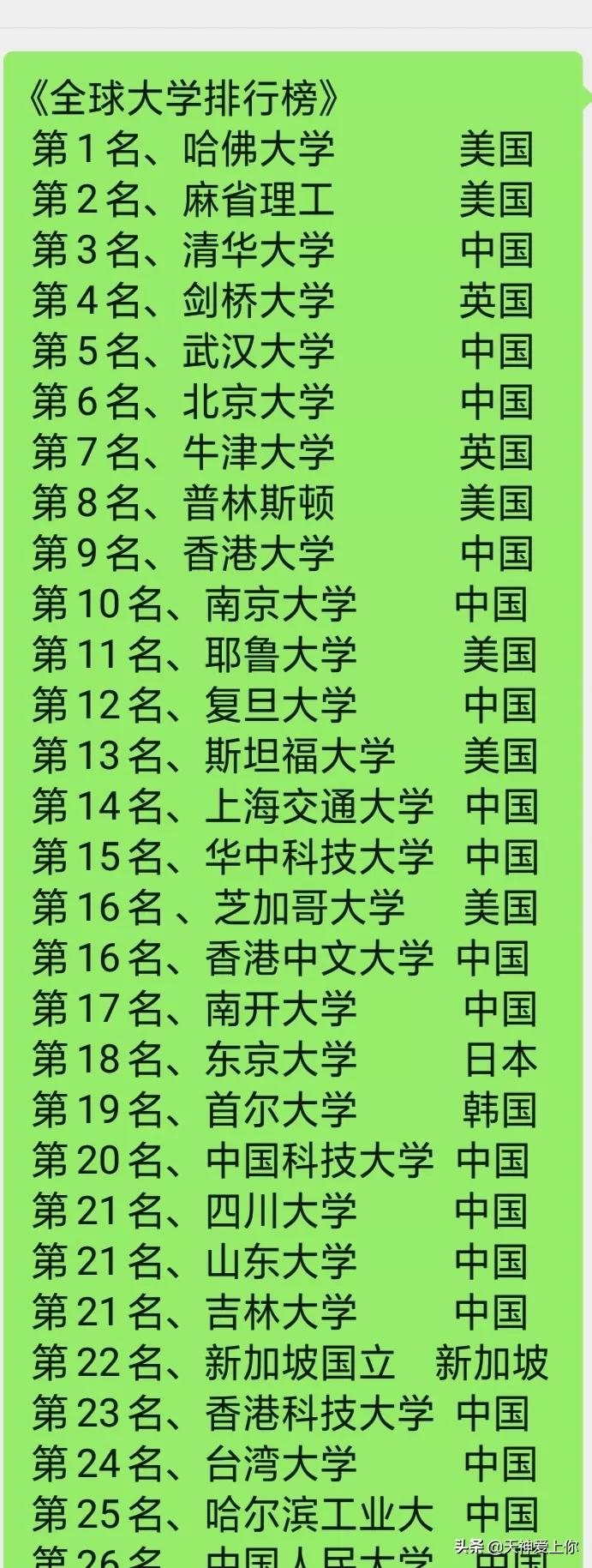 世界前十名大學(xué)，探索頂尖學(xué)術(shù)殿堂的奧秘，世界頂尖十大學(xué)術(shù)殿堂探索揭秘