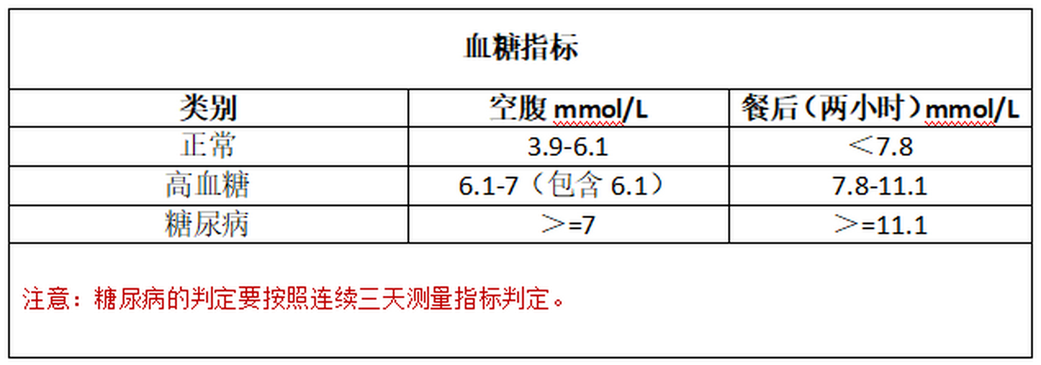 餐后2小時血糖正常值——了解、掌握、維護你的健康，餐后2小時血糖正常值詳解，掌握你的健康關(guān)鍵