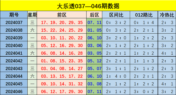 新奧門彩出號綜合走勢圖，深度解析與預(yù)測未來趨勢，新奧門彩出號綜合走勢圖深度解析及未來趨勢預(yù)測