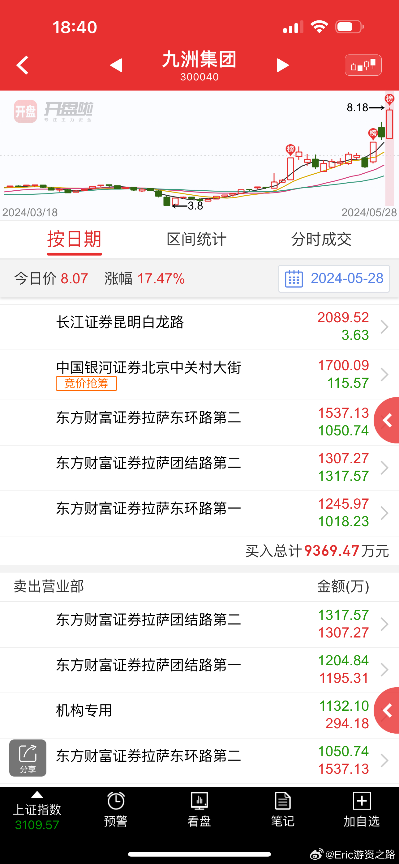 關(guān)于股票300040的全面解析，股票300040全面解析指南