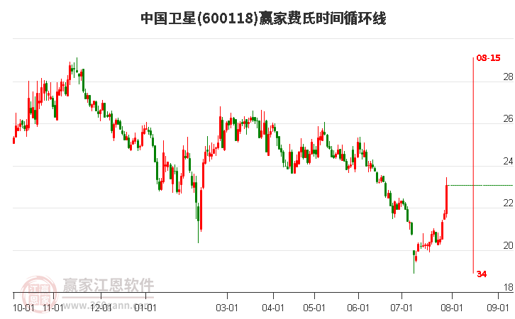 探索股市新星，600422股票的全面解析，揭秘股市新星，全面解析股票600422