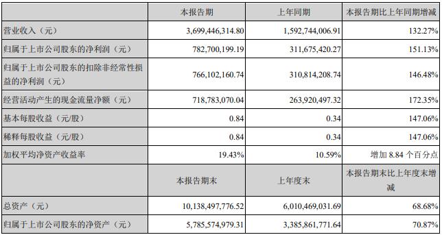 天賜材料股吧——探索材料行業(yè)的璀璨明珠，天賜材料股吧，揭秘材料行業(yè)的璀璨明珠