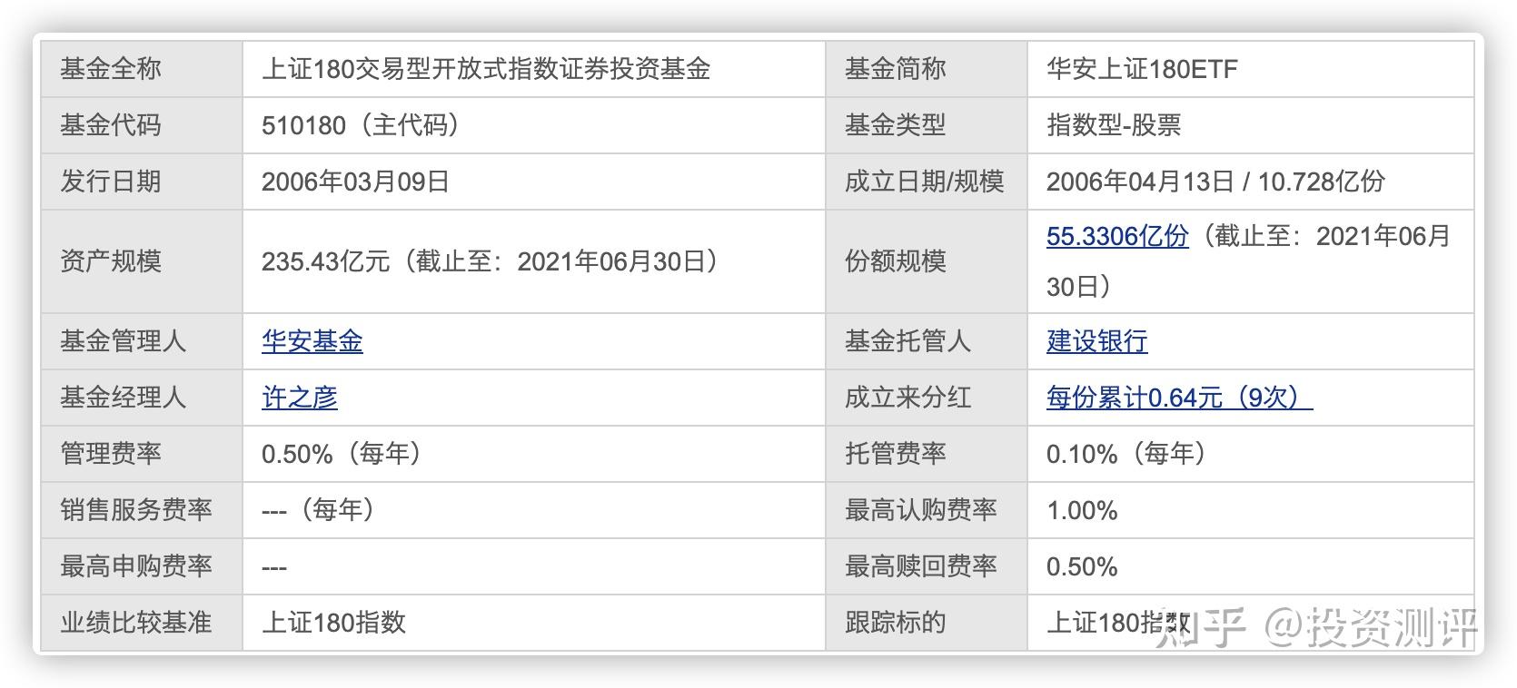 萬家180基金凈值，深度解析與投資策略，萬家180基金凈值深度解析與投資策略探討