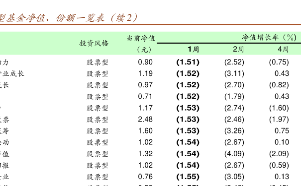 關(guān)于000209基金凈值查詢的全面解析，全面解析，關(guān)于000209基金凈值查詢?cè)斀? class=
