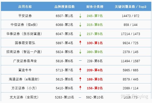 中國正規(guī)股票APP排名——投資者的明智之選，中國正規(guī)股票APP排名，投資者的明智選擇榜單揭曉
