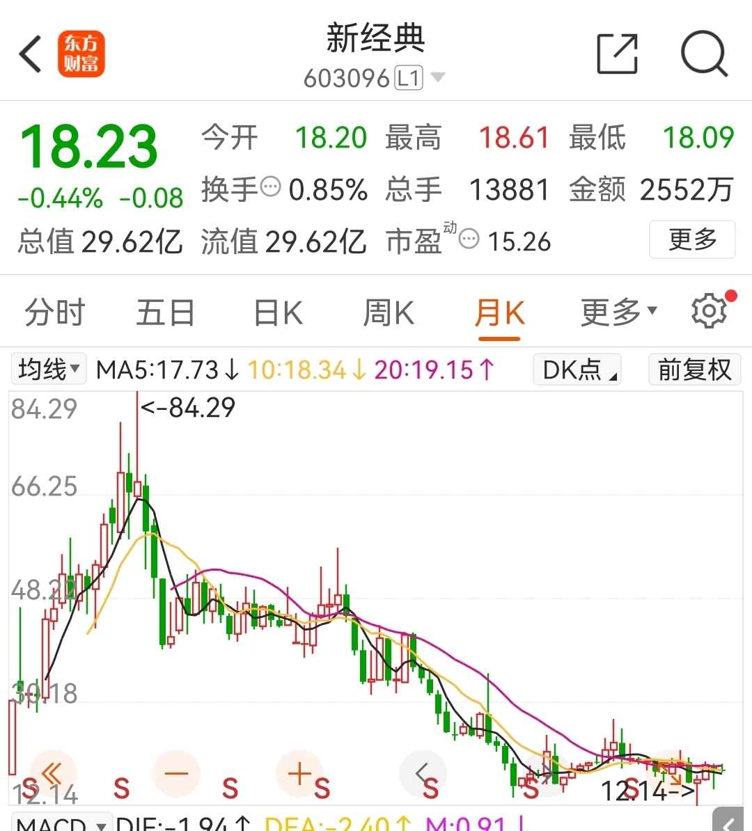 財經(jīng) 第26頁