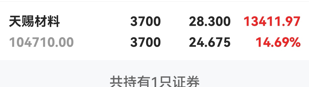 天賜材料股吧——探索優(yōu)質(zhì)材料領域的新機遇（關鍵詞，002709天賜材料股吧），天賜材料股吧，優(yōu)質(zhì)材料領域的新機遇探索（關鍵詞，天賜材料、股吧）
