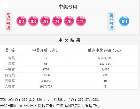 揭秘今日彩票號碼，如何預(yù)測彩票開獎結(jié)果，揭秘彩票號碼預(yù)測技巧，如何預(yù)測彩票開獎結(jié)果？