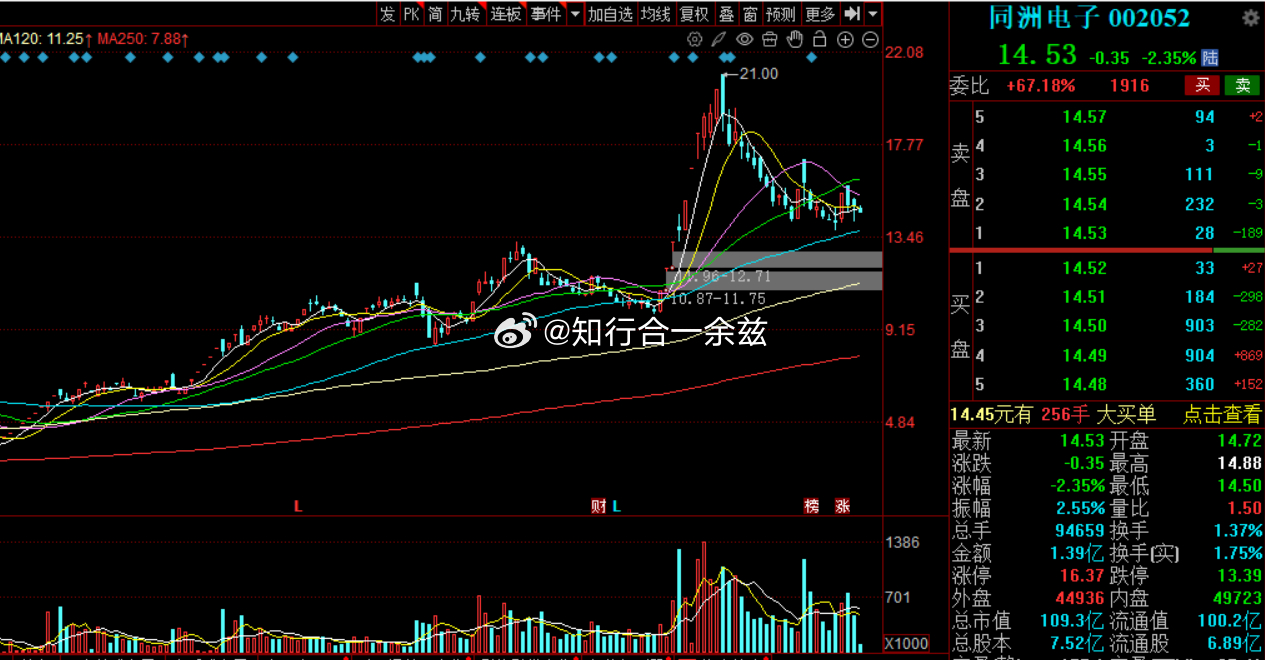 深度解析，002052股票行情及市場走勢預(yù)測，深度解析，股票行情與走勢預(yù)測——聚焦002052股票