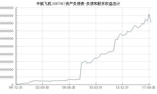 中航飛機股票（代碼，000768）深度解析，中航飛機股票（代碼，000768）全面深度解析