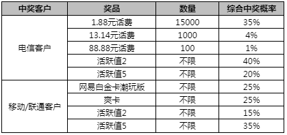 澳門一碼一肖一特一中準(zhǔn)選今晚
