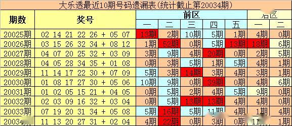 熱點(diǎn) 第17頁