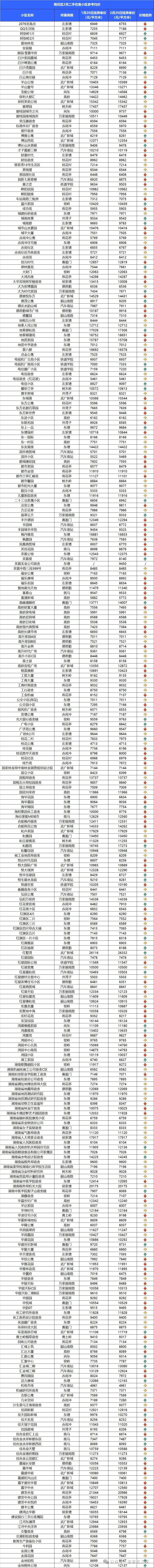 關(guān)于4887掛掛牌資料圖的庫存信息詳解，關(guān)于4887掛掛牌資料圖的庫存信息全面解析