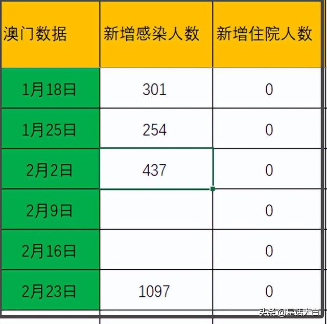 澳門最準的數(shù)據(jù)免費公開，探索真實有效的資源，澳門最準數(shù)據(jù)公開探索，真實有效資源的免費分享