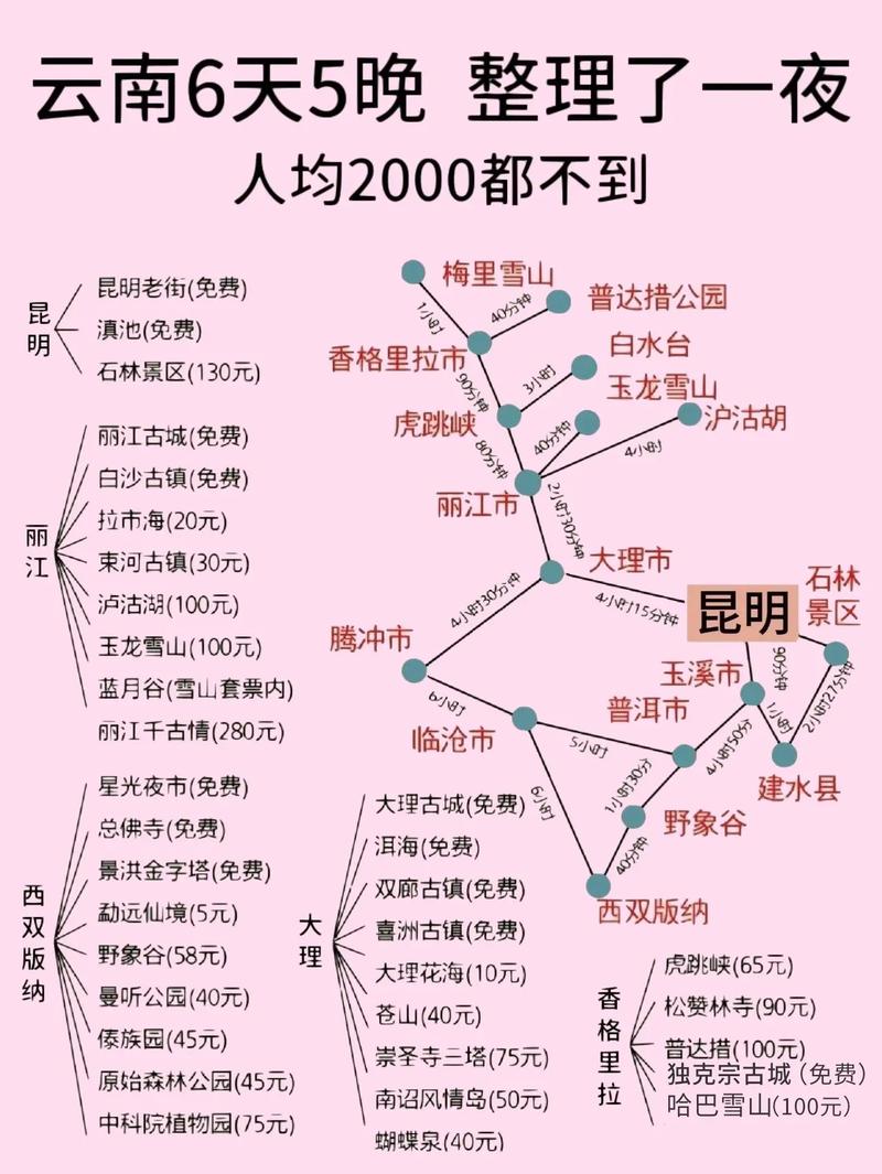 云南旅游費用預(yù)算，一個人大概需要多少錢？，云南旅游費用預(yù)算，單人旅行費用大揭秘