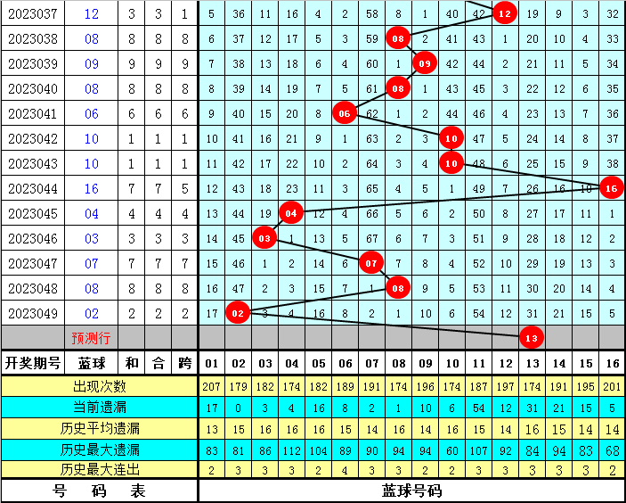 新聞咨詢 第21頁
