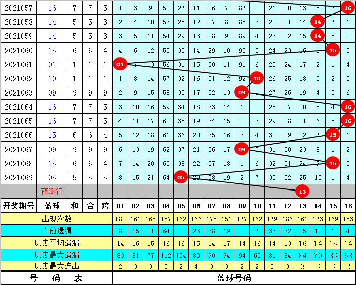 四肖八碼免費公開期期準(zhǔn)——揭秘準(zhǔn)確預(yù)測的秘密，揭秘四肖八碼期期準(zhǔn)確預(yù)測的秘密，免費公開資料大揭秘！
