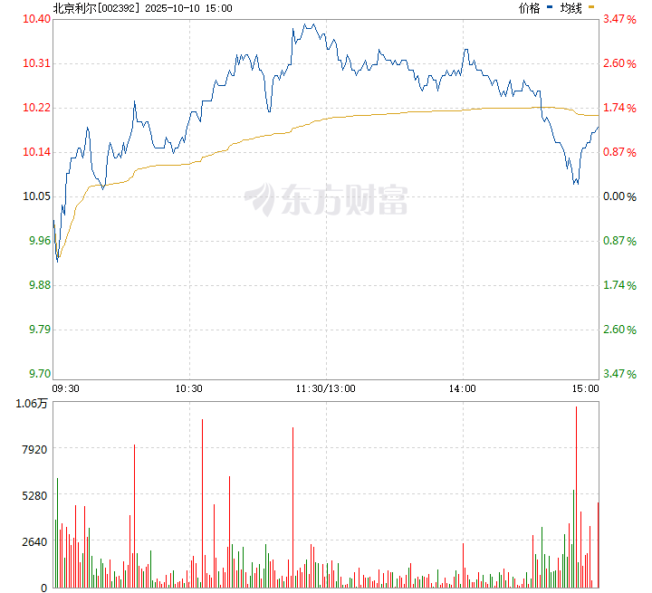 北京利爾股票，深度解析與前景展望，北京利爾股票深度解析及前景展望