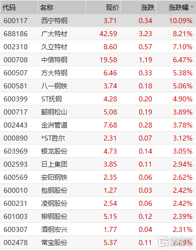 西寧特鋼股票（600117），投資潛力與市場前景分析，西寧特鋼股票（600117）投資潛力與市場前景深度解析