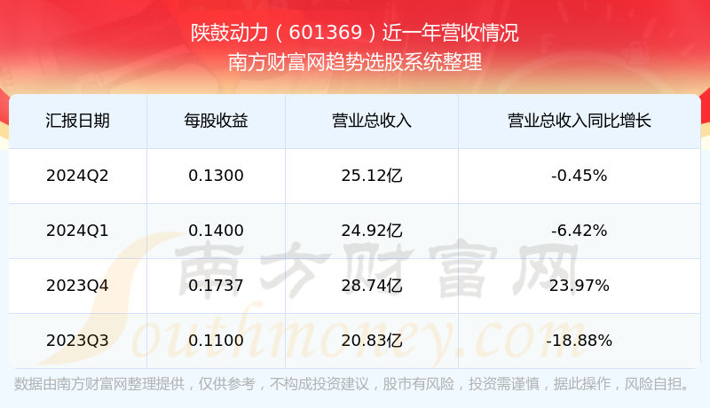 股票601369，深度解析與前景展望，股票601369深度解析與未來前景展望