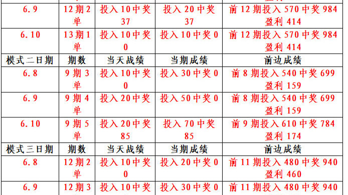 新澳門單雙公式，簡單的算法與策略，澳門單雙公式揭秘，簡單算法與策略指南