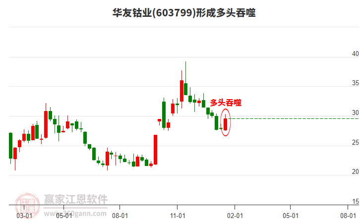 股票603799，深度解析與前景展望，股票603799深度解析與未來前景展望