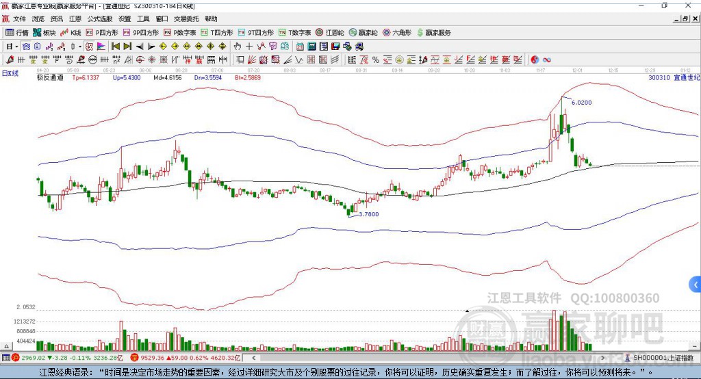 宜通股票300310，深度解析與前景展望，宜通股票300310深度解析與未來前景展望