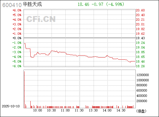 華勝天成股票，深度解析與前景展望，華勝天成股票深度解析及前景展望