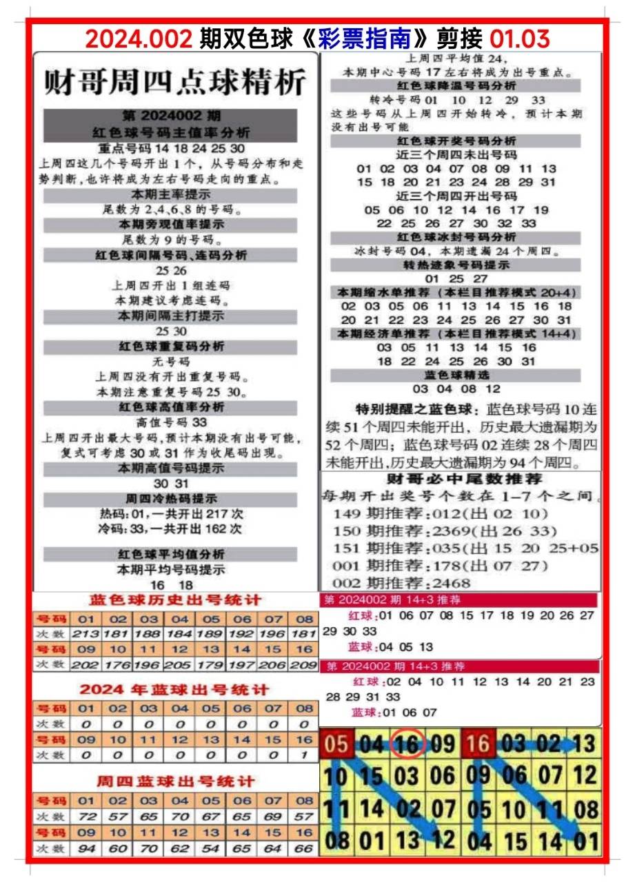 四肖八碼期期準(zhǔn)長(zhǎng)期免費(fèi)——揭秘彩票預(yù)測(cè)真相與策略，揭秘四肖八碼彩票預(yù)測(cè)真相與策略，長(zhǎng)期免費(fèi)期期準(zhǔn)！