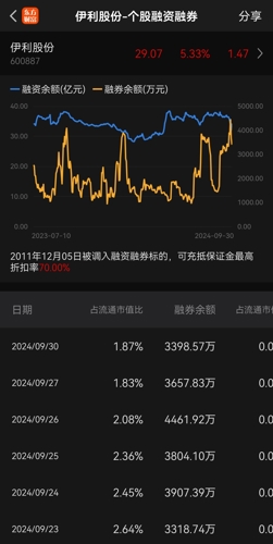 伊利股份股票股吧，深度解析與前景展望，伊利股份深度解析與前景展望，股票股吧探討之路