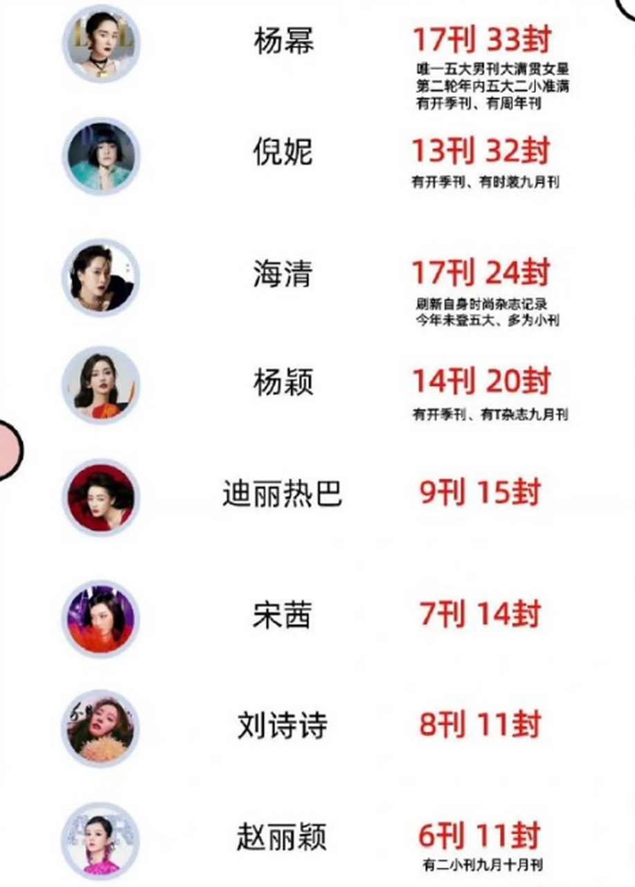 揭秘2022一線明星排行榜，華語(yǔ)娛樂(lè)圈的璀璨新星，揭秘2022華語(yǔ)娛樂(lè)圈一線明星排行榜，璀璨新星閃耀娛樂(lè)圈