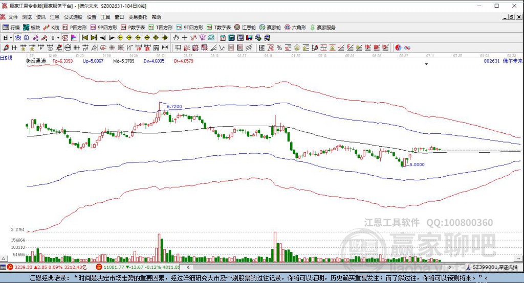 探索股市新領(lǐng)域，深入了解002631股吧，探索股市新領(lǐng)域，深入解析002631股吧