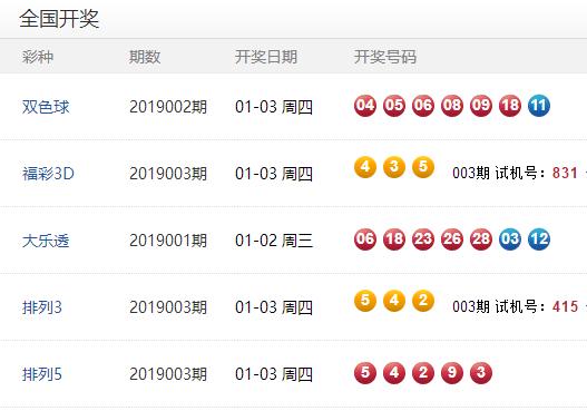 澳門彩開(kāi)獎(jiǎng)結(jié)果及未來(lái)展望，2025年澳門彩今天開(kāi)獎(jiǎng)?lì)A(yù)測(cè)與回顧，澳門彩開(kāi)獎(jiǎng)回顧與未來(lái)展望，2025年預(yù)測(cè)及今天開(kāi)獎(jiǎng)結(jié)果分析