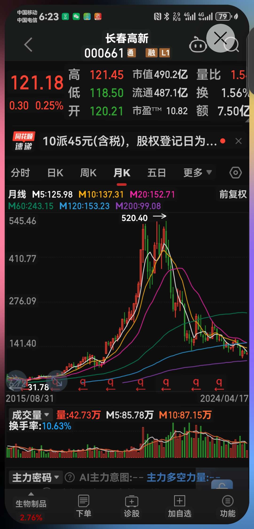 長春高新股份股票，投資潛力與前景展望，長春高新股份股票，投資潛力與未來前景展望
