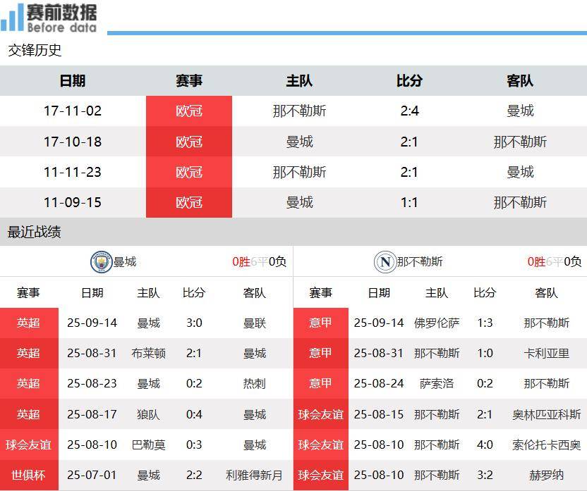 新澳門開獎(jiǎng)結(jié)果2023年（含）及未來開獎(jiǎng)記錄分析預(yù)測(cè)，澳門開獎(jiǎng)結(jié)果分析預(yù)測(cè)，2023年及未來開獎(jiǎng)記錄深度解析與預(yù)測(cè)
