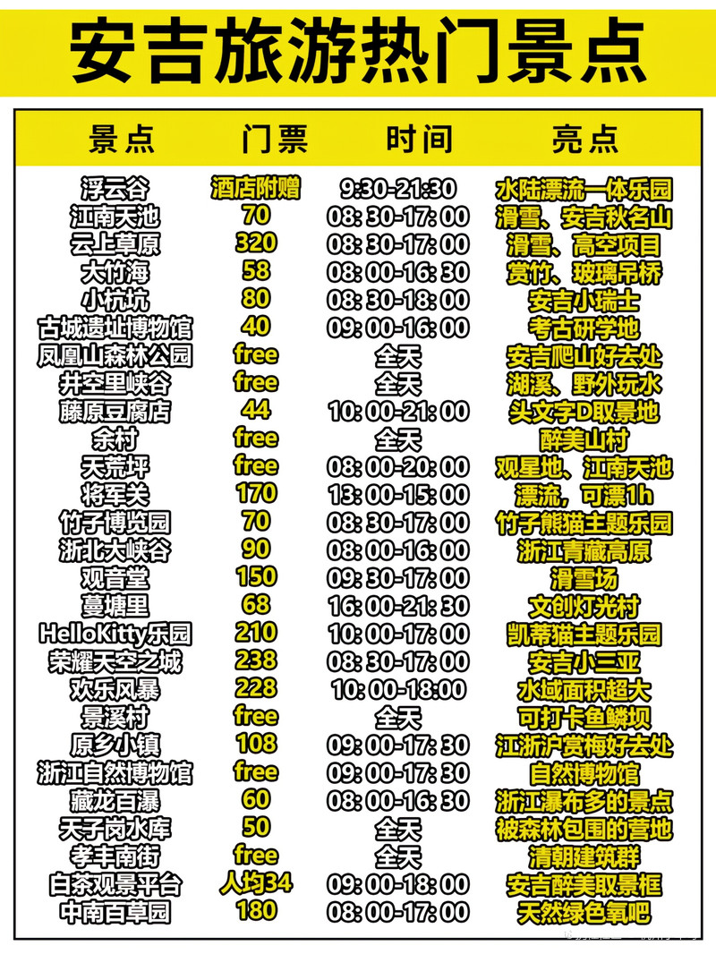 安吉旅游景點(diǎn)大全排名及詳細(xì)介紹，安吉旅游景點(diǎn)排名及詳細(xì)介紹大全