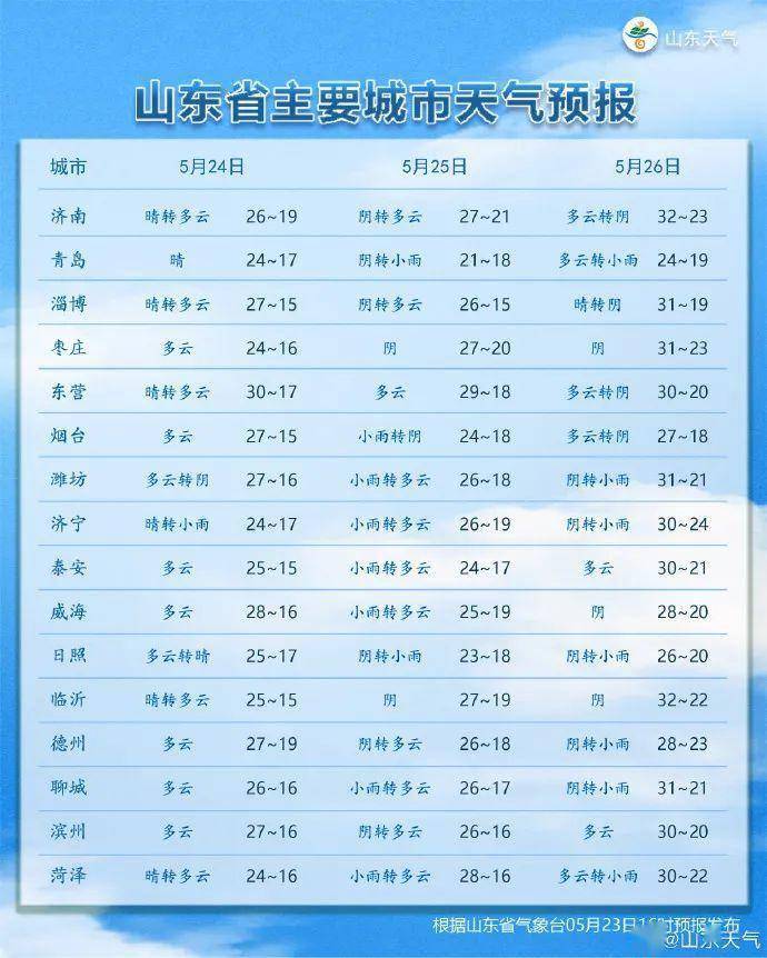 日照天氣預(yù)報(bào)，掌握未來(lái)，從天氣預(yù)報(bào)開(kāi)始，日照天氣預(yù)報(bào)，預(yù)見(jiàn)未來(lái)，天氣預(yù)報(bào)先行
