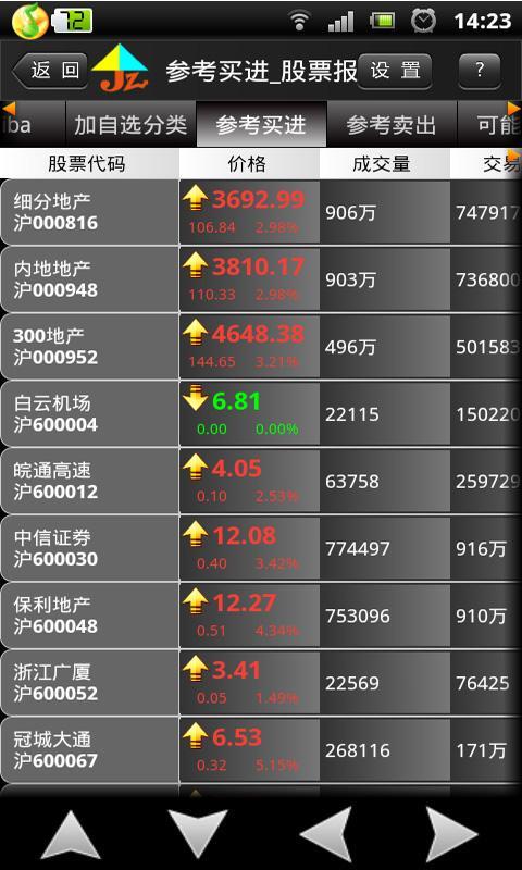全方位解析，如何安全下載炒股軟件，全方位解析，安全下載炒股軟件的步驟與注意事項