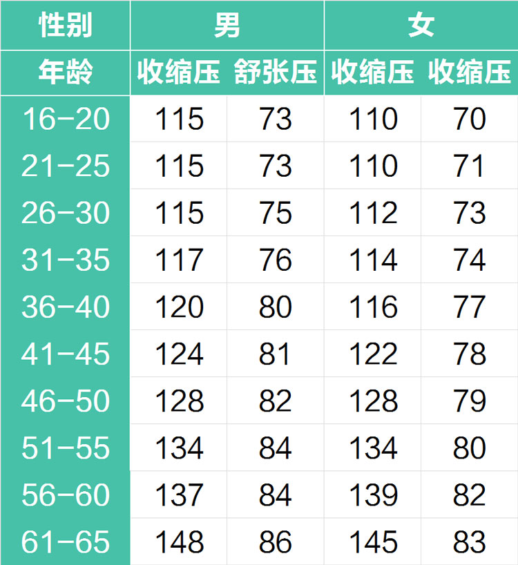 關(guān)于40歲至50歲人群的血壓對照表及其重要性，40歲至50歲人群血壓對照表，掌握血壓，護(hù)航健康之路