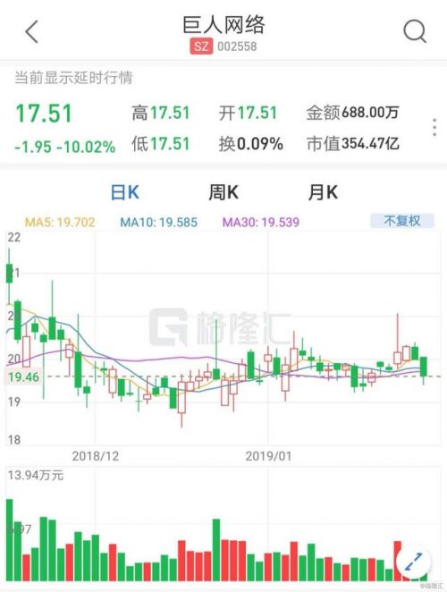 巨人網(wǎng)絡(luò)股票，投資潛力與市場(chǎng)前景分析，巨人網(wǎng)絡(luò)股票投資潛力與市場(chǎng)前景深度解析