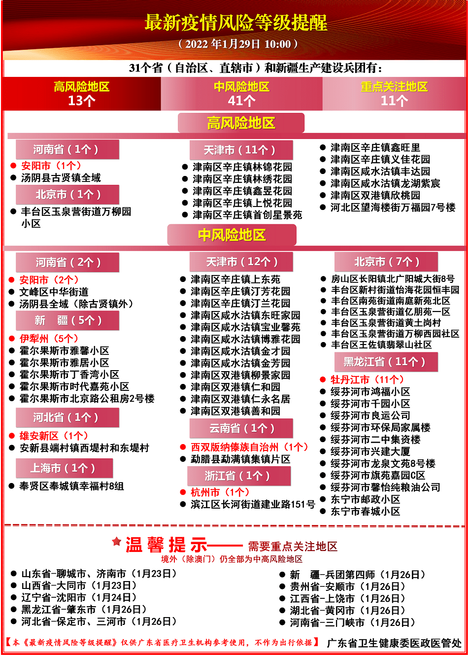 解析與預(yù)測分析