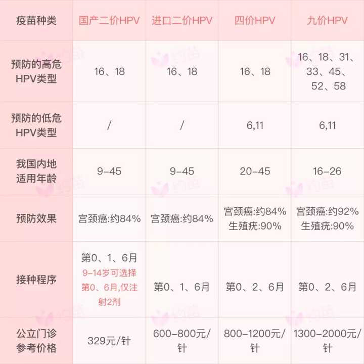 九價(jià)疫苗價(jià)格，一針多少錢(qián)？全面解析！，九價(jià)疫苗價(jià)格全面解析，一針究竟多少錢(qián)？