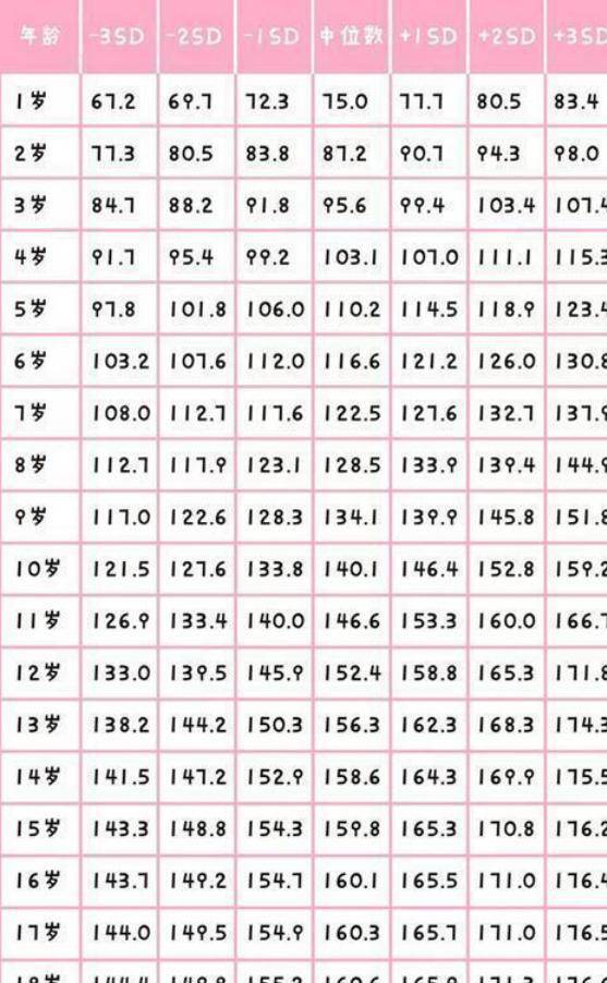 2023年最新發(fā)布，關(guān)于全球范圍內(nèi)1至18歲青少年的標(biāo)準(zhǔn)身高表，全球青少年標(biāo)準(zhǔn)身高表（最新發(fā)布，涵蓋全球范圍內(nèi)1至18歲青少年）