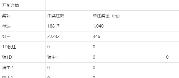 澳門今晚開獎(jiǎng)結(jié)果及開獎(jiǎng)記錄全解析，澳門今晚開獎(jiǎng)結(jié)果及記錄全面解析