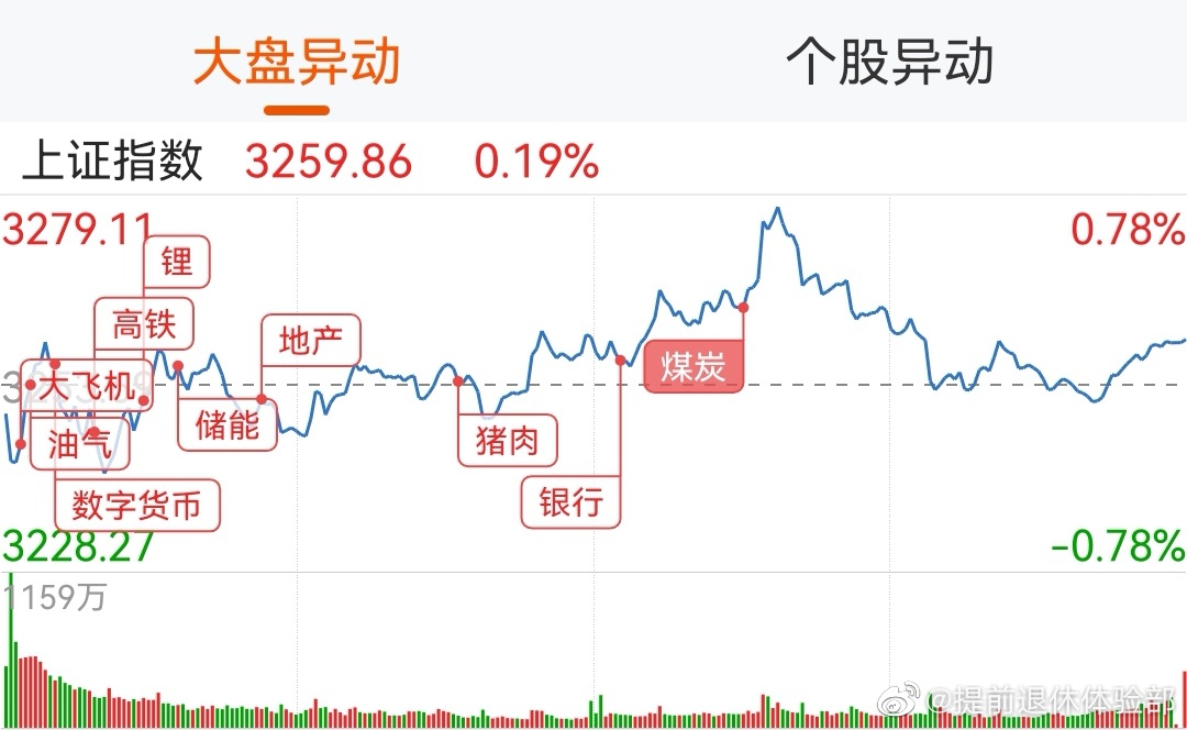 股票今日行情大盤走勢深度解析，今日股票大盤走勢深度解析與行情展望