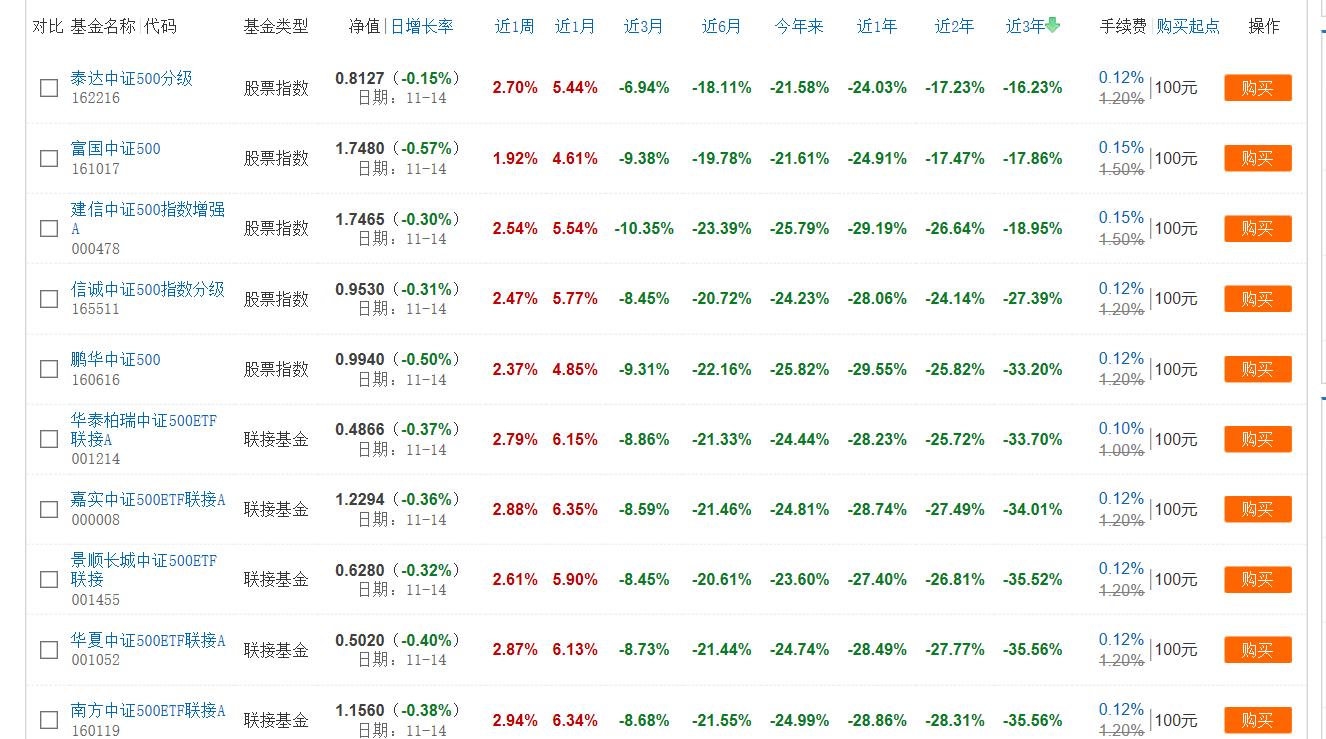 滬深300指數(shù)基金排名前十名——優(yōu)質投資選擇參考，滬深300指數(shù)基金排名TOP10，優(yōu)質投資選擇指南