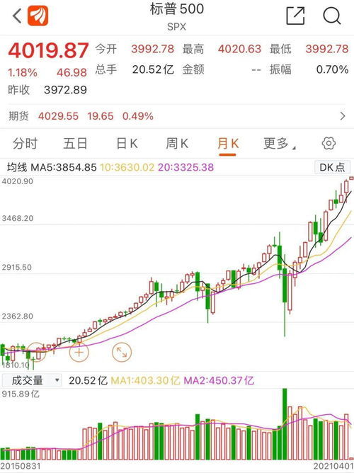 新澳門開獎(jiǎng)歷史記錄走勢(shì)圖表，深度解析與前瞻性預(yù)測(cè)，澳門開獎(jiǎng)歷史記錄走勢(shì)圖表深度解析及前瞻性預(yù)測(cè)