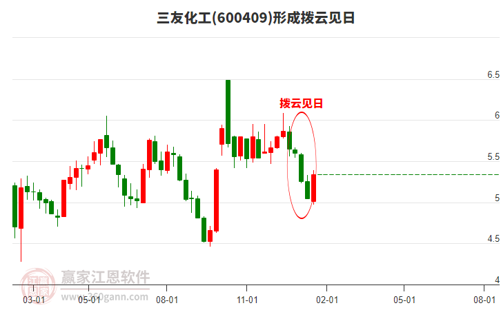 三友化工股票股吧，深度解析與前景展望，三友化工股票股吧深度解析及前景展望分析