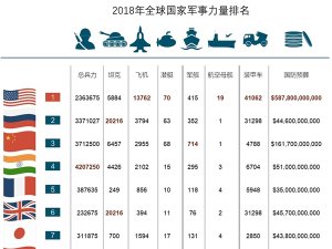 全球軍事實力排名，深度解析與對比，全球軍事實力深度解析與排名對比