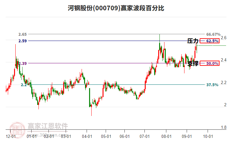 釩鈦股份股票，深度解析與發(fā)展前景展望，釩鈦股份股票深度解析與發(fā)展前景展望，投資指南與未來趨勢預(yù)測